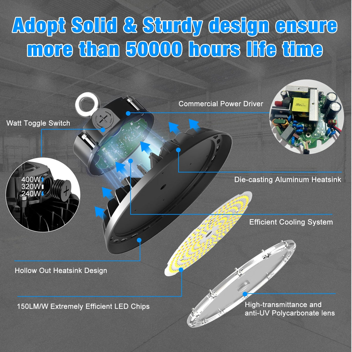 G GJIA Adjustable UFO LED High Bay Light 400W 0-10V Dimmable